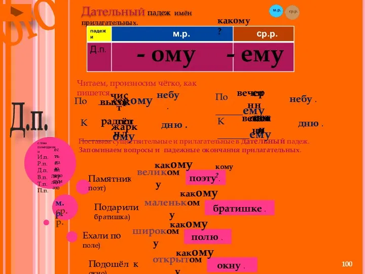 Дательный падеж имён прилагательных. - ому - ему По _______ому небу