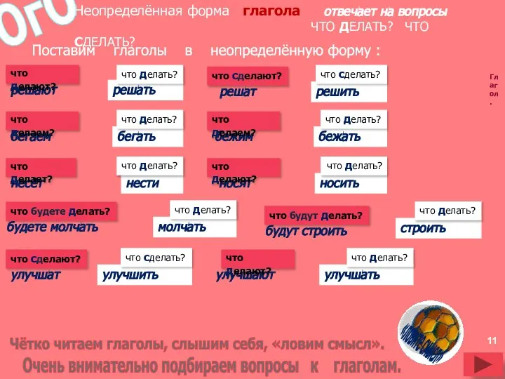 решать Глагол. Очень внимательно подбираем вопросы к глаголам. Неопределённая форма глагола