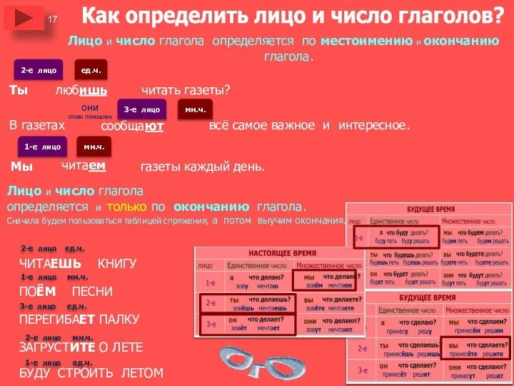 Как определить лицо и число глаголов? Лицо и число глагола определяется