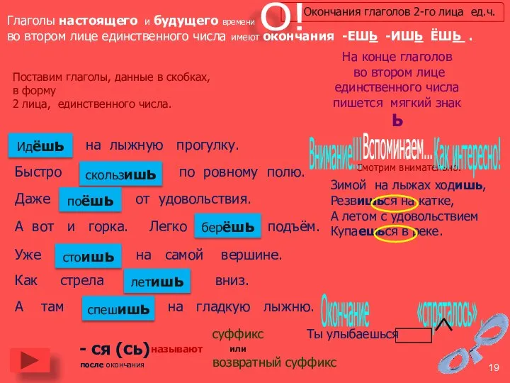 Глаголы настоящего и будущего времени во втором лице единственного числа имеют