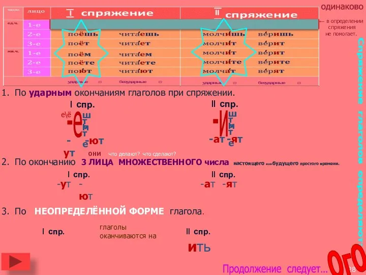 Спряжение глаголов определяют: -ут -ют -ат -ят 1. По ударным окончаниям