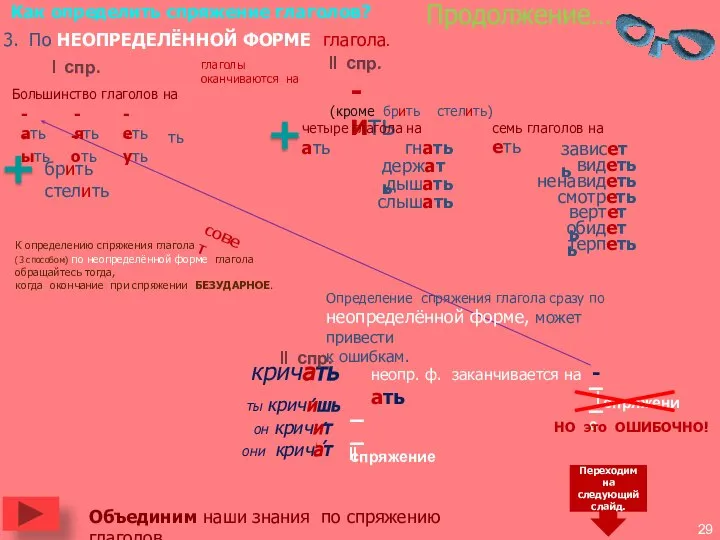 Как определить спряжение глаголов? 3. По НЕОПРЕДЕЛЁННОЙ ФОРМЕ глагола. - ать