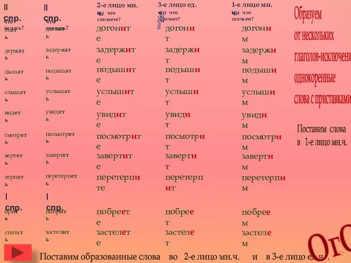 слышать дышать держать гнать видеть смотреть вертеть терпеть Поставим образованные слова