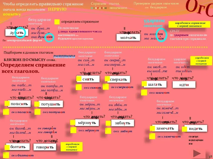 что делать? сиять сверкать ǀ спр. что делать? шагать идти ǀ