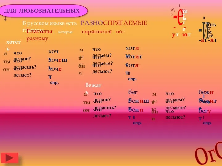 ДЛЯ ЛЮБОЗНАТЕЛЬНЫХ ↓ В русском языке есть РАЗНОСПРЯГАЕМЫЕ глаголы. Глаголы ,