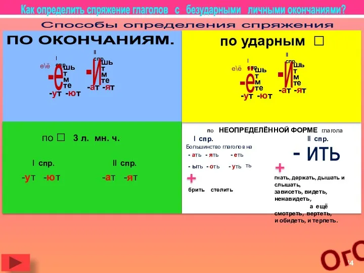 Как определить спряжение глаголов с безударными личными окончаниями? ОгО Способы определения спряжения