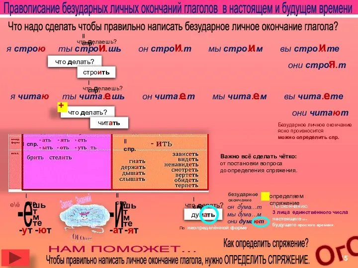 что делать? Правописание безударных личных окончаний глаголов в настоящем и будущем