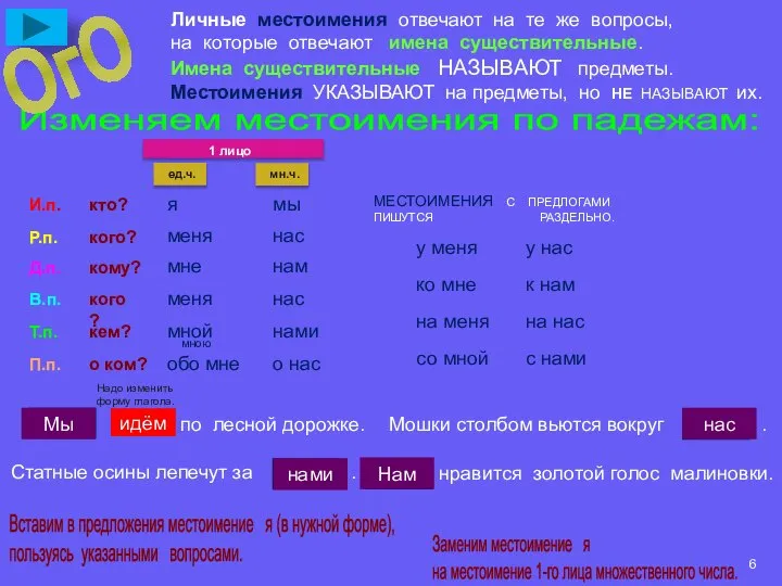 Личные местоимения отвечают на те же вопросы, на которые отвечают имена