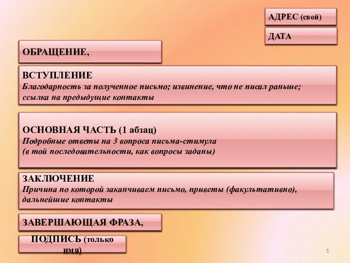 АДРЕС (свой) ДАТА ОБРАЩЕНИЕ, ВСТУПЛЕНИЕ Благодарность за полученное письмо; извинение, что