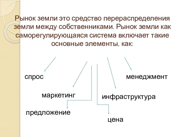 Рынок земли это средство перераспределения земли между собственниками. Рынок земли как