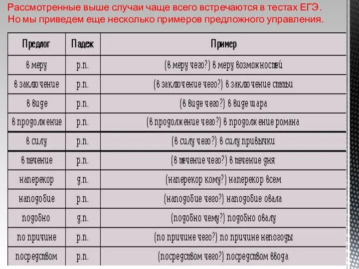 Рассмотренные выше случаи чаще всего встречаются в тестах ЕГЭ. Но мы