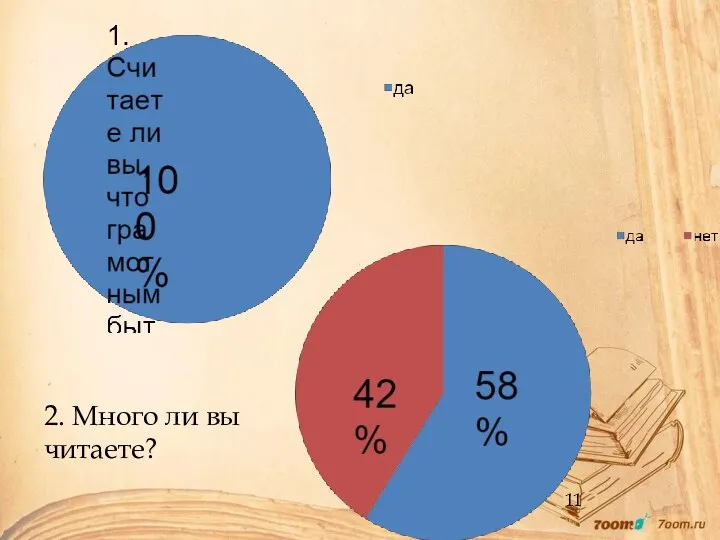 11 2. Много ли вы читаете?