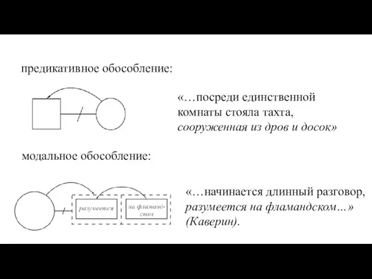 «…начинается длинный разговор, разумеется на фламандском…» (Каверин). предикативное обособление: модальное обособление: