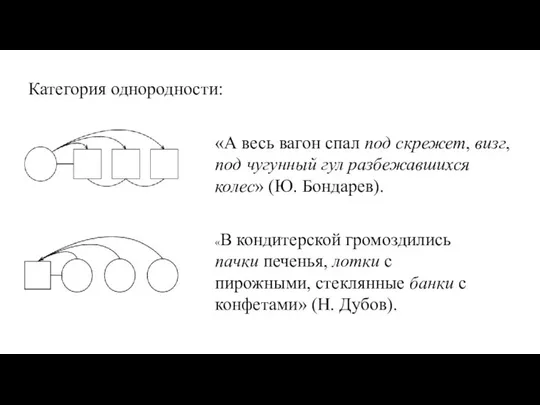 Категория однородности: «А весь вагон спал под скрежет, визг, под чугунный