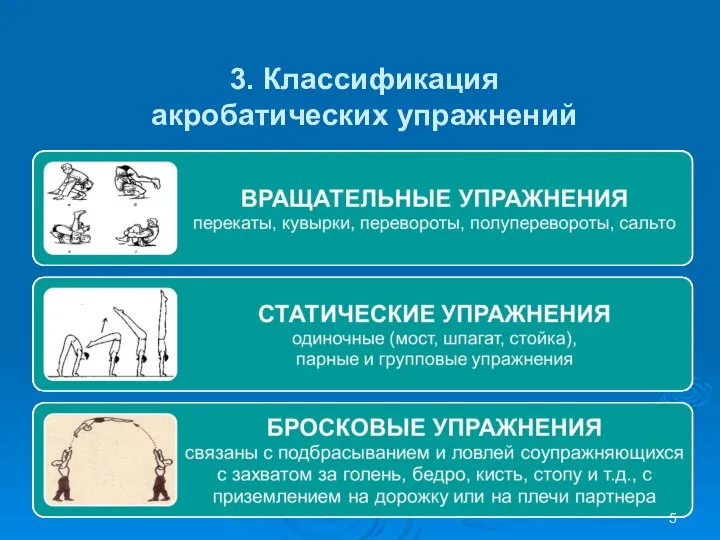 3. Классификация акробатических упражнений