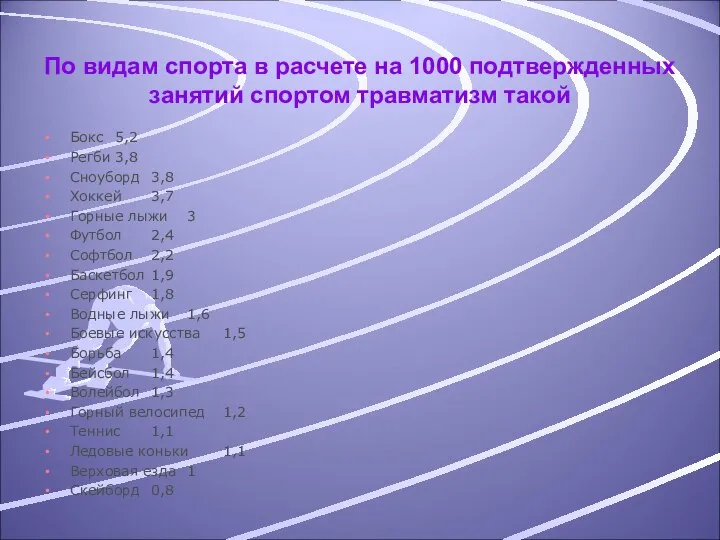 По видам спорта в расчете на 1000 подтвержденных занятий спортом травматизм