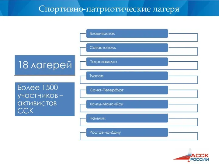 Спортивно-патриотические лагеря