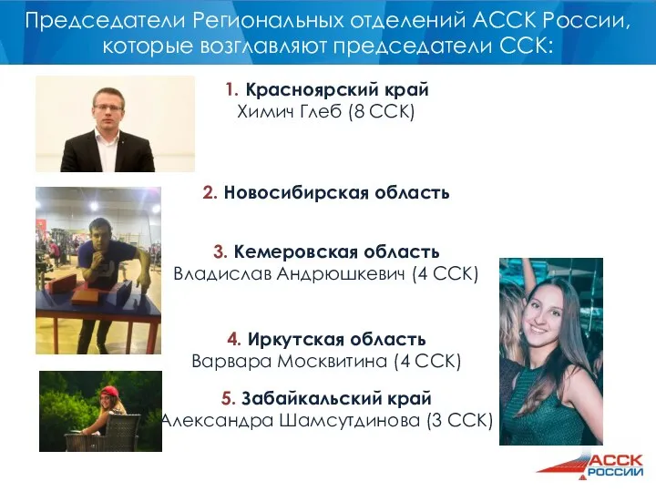 1. Красноярский край Химич Глеб (8 ССК) 2. Новосибирская область 3.