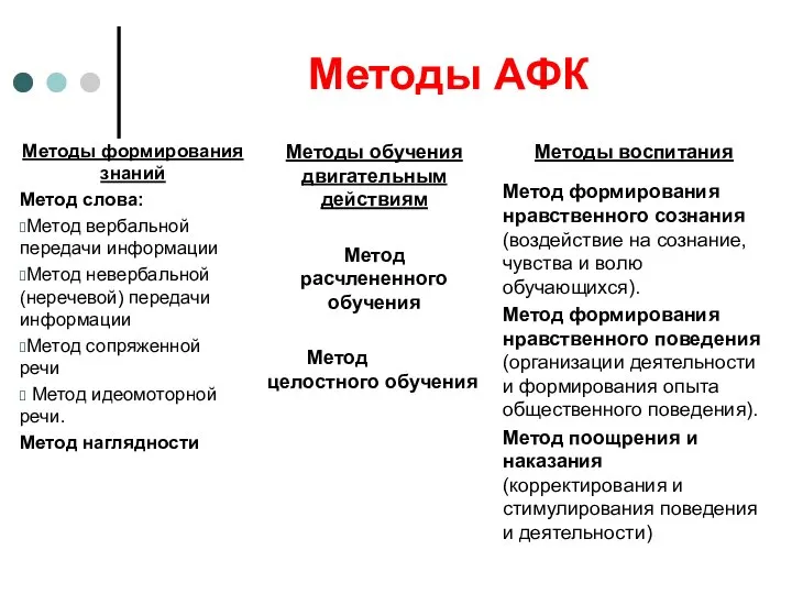 Методы АФК Методы формирования знаний Метод слова: Метод вербальной передачи информации