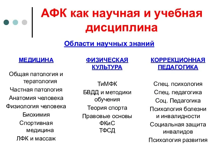 АФК как научная и учебная дисциплина Области научных знаний МЕДИЦИНА Общая