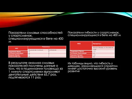 Показатели силовых способностей у спортсменок, специализирующихся в беге на 400 м