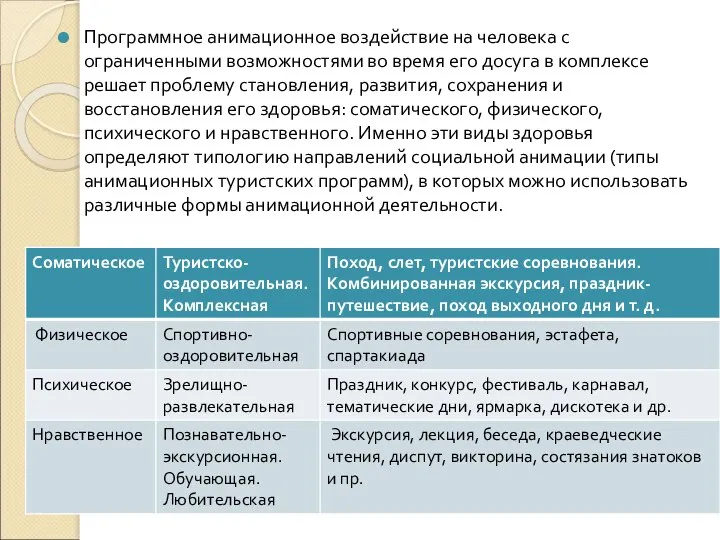 Программное анимационное воздействие на человека с ограниченными возможностями во время его