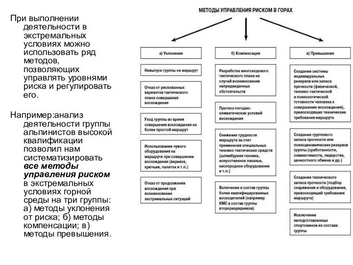 При выполнении деятельности в экстремальных условиях можно использовать ряд методов, позволяющих