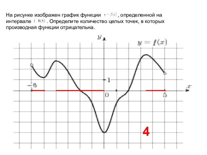 На рисунке изображен график функции , определенной на интервале . Определите