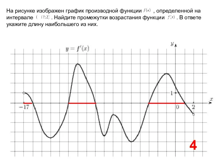 На рисунке изображен график производной функции , определенной на интервале .