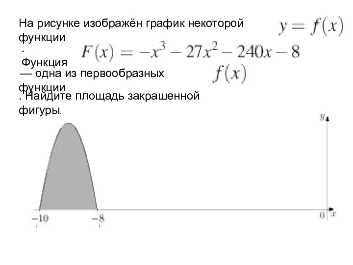 На рисунке изображён график некоторой функции . Функция — одна из