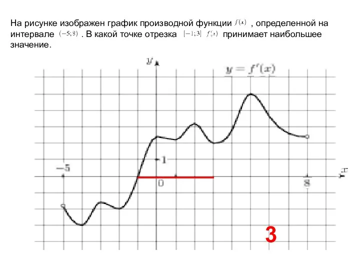 На рисунке изображен график производной функции , определенной на интервале .