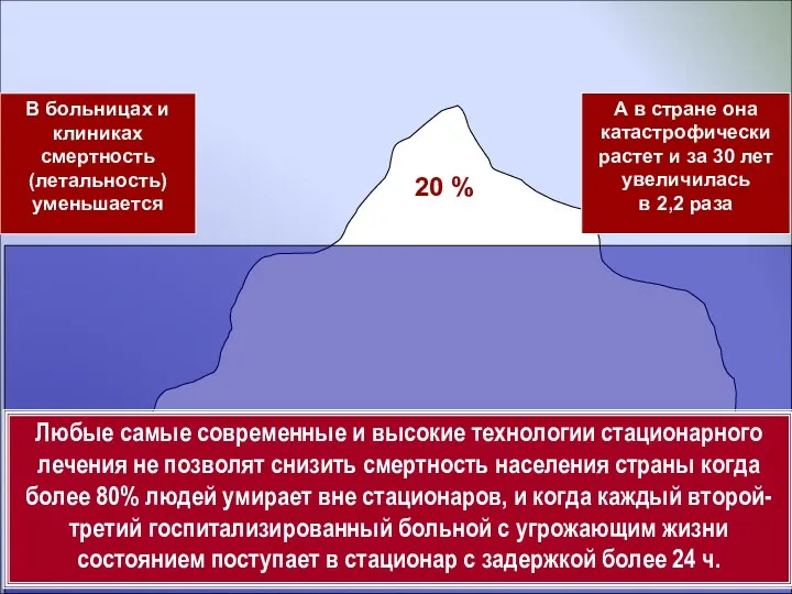 20 % В больницах и клиниках смертность (летальность) уменьшается А в