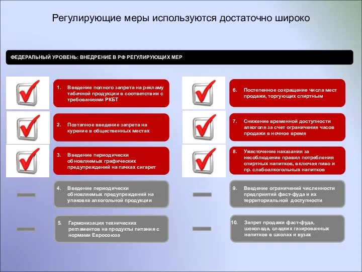 Регулирующие меры используются достаточно широко Введение полного запрета на рекламу табачной