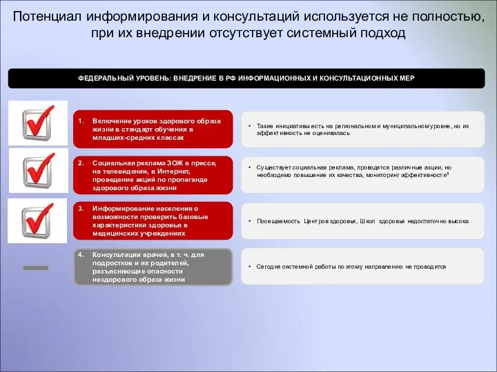 Потенциал информирования и консультаций используется не полностью, при их внедрении отсутствует