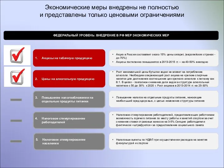 Экономические меры внедрены не полностью и представлены только ценовыми ограничениями Акцизы