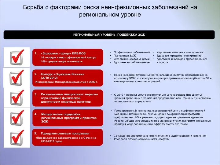 Борьба с факторами риска неинфекционных заболеваний на региональном уровне РЕГИОНАЛЬНЫЙ УРОВЕНЬ: