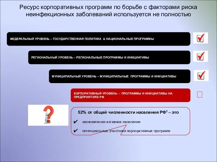 Ресурс корпоративных программ по борьбе с факторами риска неинфекционных заболеваний используется