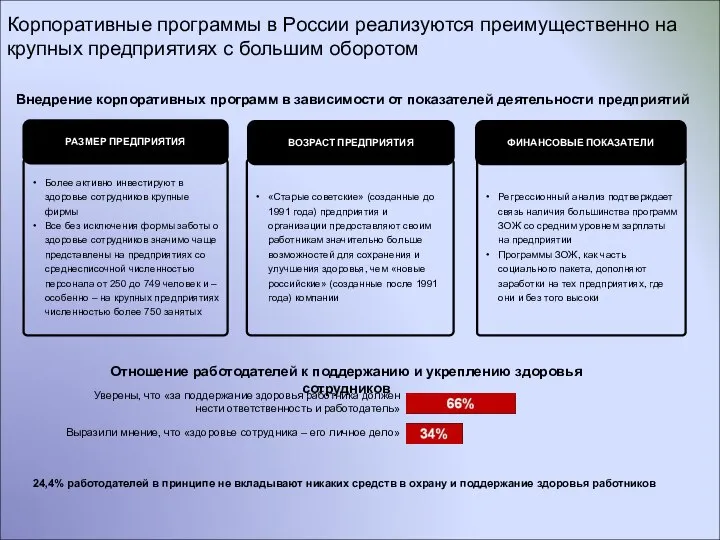 Внедрение корпоративных программ в зависимости от показателей деятельности предприятий РАЗМЕР ПРЕДПРИЯТИЯ