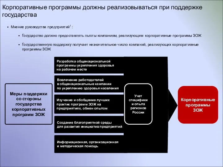 Корпоративные программы должны реализовываться при поддержке государства Меры поддержки со стороны