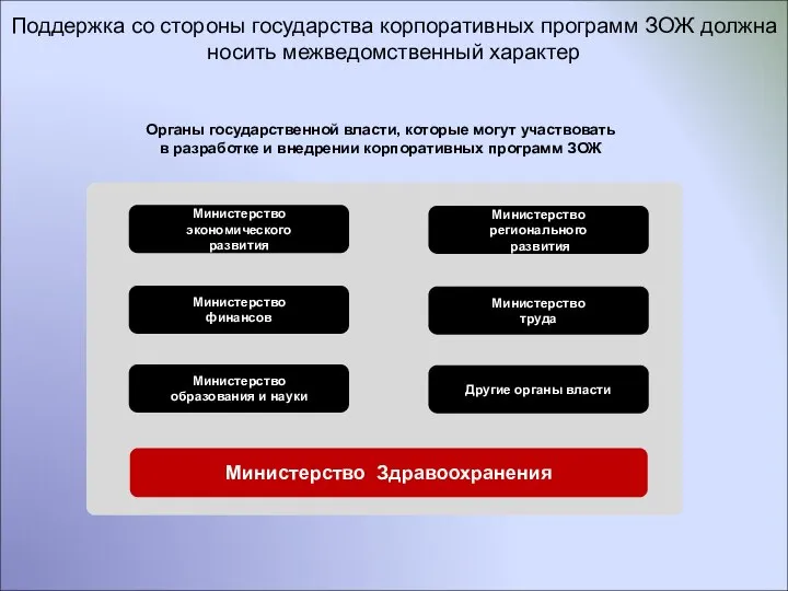 Министерство Здравоохранения Министерство образования и науки Министерство финансов Министерство экономического развития