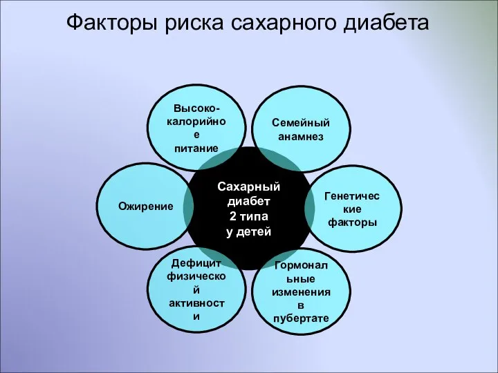 Факторы риска сахарного диабета Сахарный диабет 2 типа у детей Ожирение