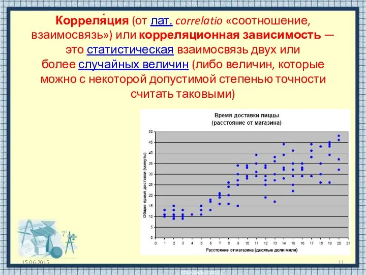 Корреля́ция (от лат. correlatio «соотношение, взаимосвязь») или корреляционная зависимость — это