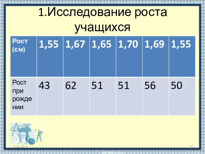 1.Исследование роста учащихся 15.06.2015