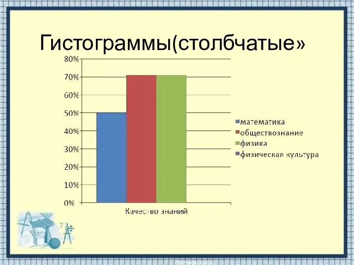 Гистограммы(столбчатые»