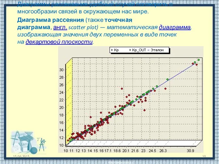 Диаграммы рассеивания-удобный случай поговорить о многообразии связей в окружающем нас мире.