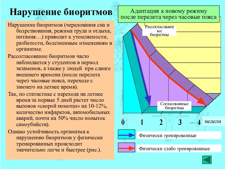 Нарушение биоритмов Нарушение биоритмов (чередования сна и бодрствования, режима труда и