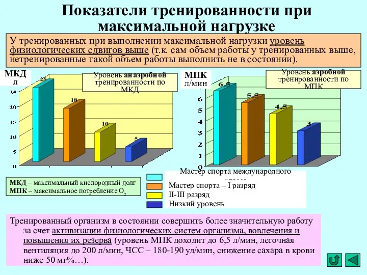 Показатели тренированности при максимальной нагрузке Тренированный организм в состоянии совершить более