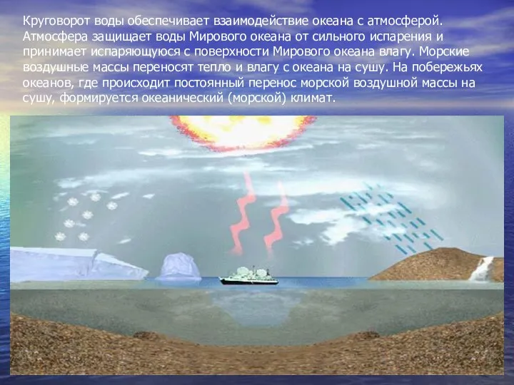 Круговорот воды обеспечивает взаимодействие океана с атмосферой. Атмосфера защищает воды Мирового