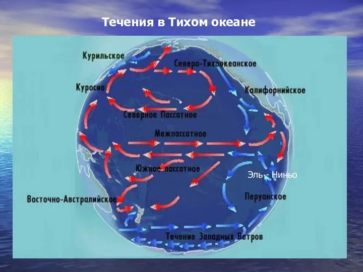 Течения в Тихом океане Эль - Ниньо