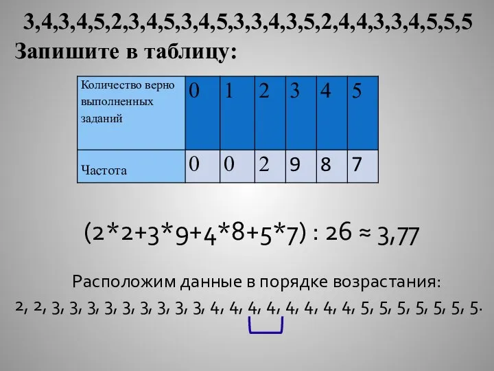 (2*2+3*9+4*8+5*7) : 26 ≈ 3,77 3,4,3,4,5,2,3,4,5,3,4,5,3,3,4,3,5,2,4,4,3,3,4,5,5,5 Запишите в таблицу: Расположим данные